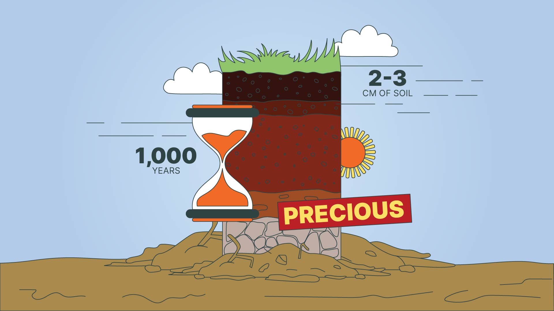 SoilHive